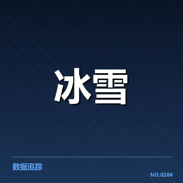 确认的赛事与主要选手阵容